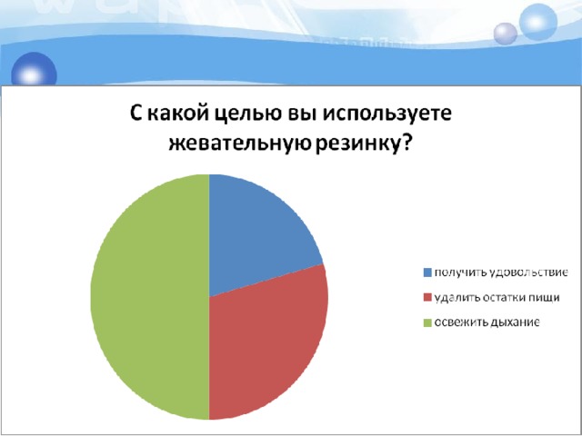 20% 50% 30% 