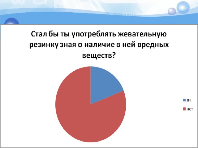 20% 80% 