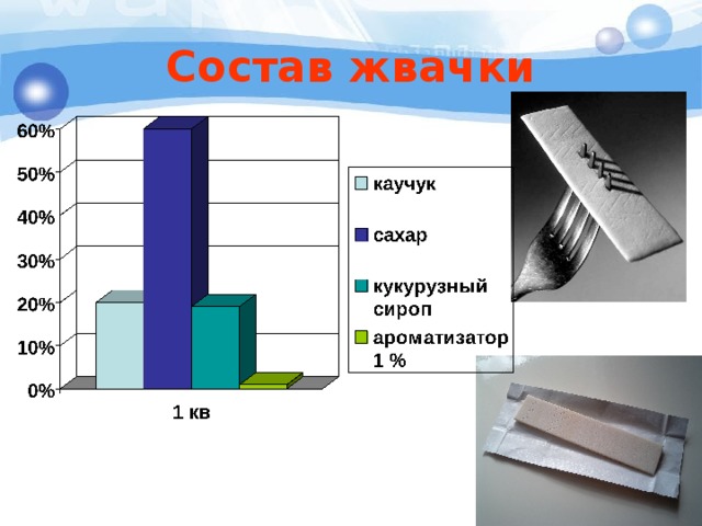 Состав жвачки 