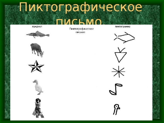 Пиктографическое письмо. 