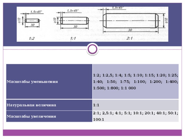 Масштабы уменьшения Натуральная величина 1:2; 1:2,5; 1:4; 1:5; 1:10; 1:15; 1:20; 1:25; 1:40; 1:50; 1:75; 1:100; 1:200; 1:400; 1:500; 1:800; 1:1 000 Масштабы увеличения 1:1 2:1; 2,5:1; 4:1; 5:1; 10:1; 20:1; 40:1; 50:1; 100:1 