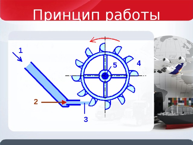 Принцип работы 