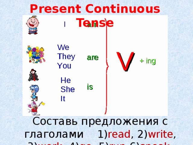 Present Continuous Tense Составь предложения с глаголами 1) read , 2) write , 3) work , 4) go , 5) run 6) speak  