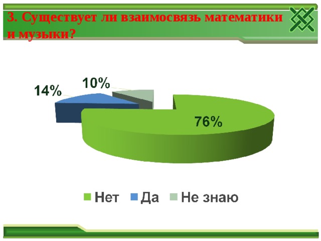 3. Существует ли взаимосвязь математики и музыки? 