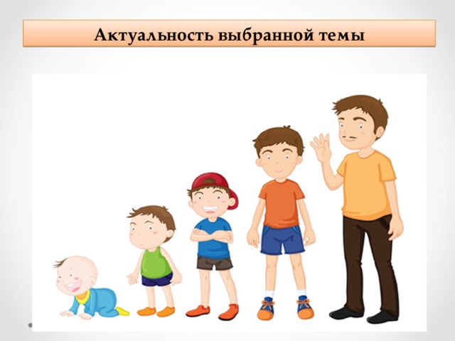 Актуальность выбранной темы 