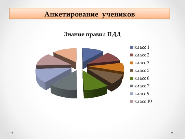 Анкетирование учеников 