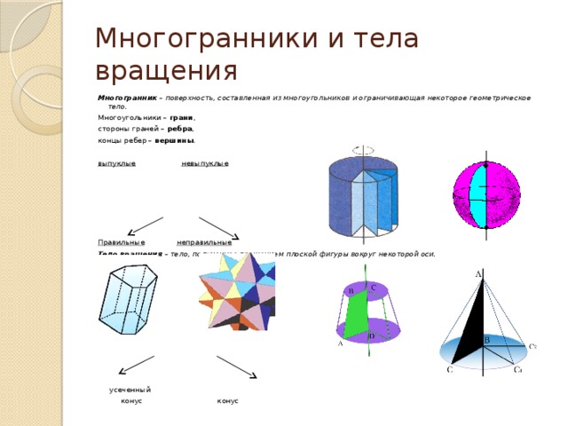 Многогранники и тела вращения Многогранник – поверхность, составленная из многоугольников и ограничивающая некоторое геометрическое тело. Многоугольники – грани , стороны граней – ребра , концы ребер – вершины . выпуклые  невыпуклые       Правильные  неправильные  Тело вращения – тело, полученное вращением плоской фигуры вокруг некоторой оси.       цилиндр шар  усеченный  конус конус 