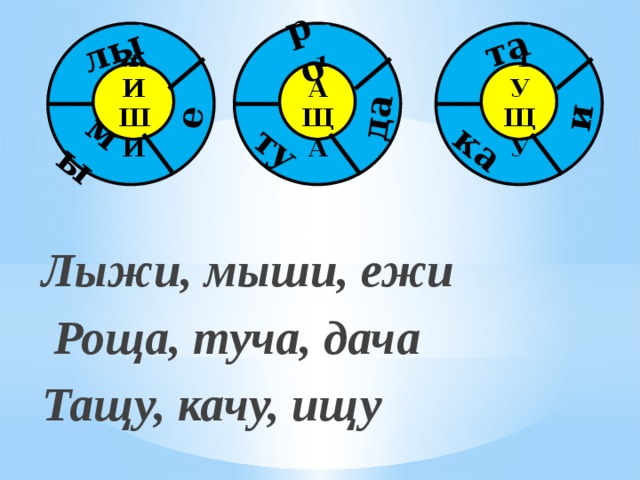 лы е мы ро да ту та и ка ЧА ЧУ ЖИ ЩА ЩУ ШИ Лыжи, мыши, ежи  Роща, туча, дача Тащу, качу, ищу 