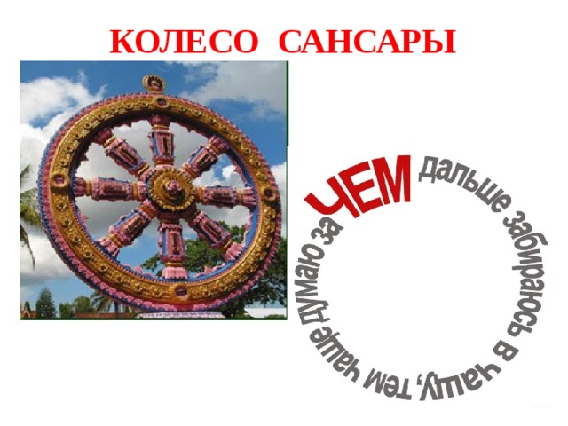 Колесо сансары 