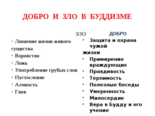 Добро и зло в буддизме   ЗЛО Лишение жизни живого существа Воровство Ложь Употребление грубых слов Пустословие Алчность Гнев ДОБРО Защита и охрана чужой жизни Примирение враждующих Правдивость Терпимость Полезные беседы Умеренность Милосердие Вера в Будду и его учение 