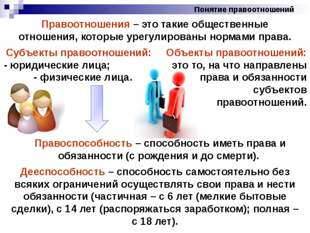 Понятие правоотношений Правоотношения – это такие общественные отношения, которые урегулированы нормами права. Субъекты правоотношений: - юридические лица; - физические лица. Объекты правоотношений: это то, на что направлены права и обязанности субъектов правоотношений. Правоспособность – способность иметь права и обязанности (с рождения и до смерти). Дееспособность – способность самостоятельно без всяких ограничений осуществлять свои права и нести обязанности (частичная – с 6 лет (мелкие бытовые сделки), с 14 лет (распоряжаться заработком); полная – с 18 лет). 