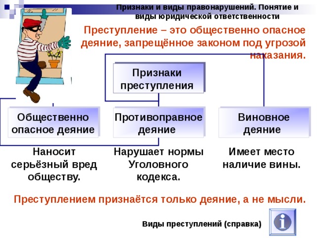 Признаки и виды правонарушений. Понятие и виды юридической ответственности Преступление – это общественно опасное деяние, запрещённое законом под угрозой наказания. Признаки преступления Общественно опасное деяние Противоправное деяние Виновное деяние Наносит серьёзный вред обществу. Нарушает нормы Уголовного кодекса. Имеет место наличие вины. Преступлением признаётся только деяние, а не мысли. Виды преступлений (справка) 