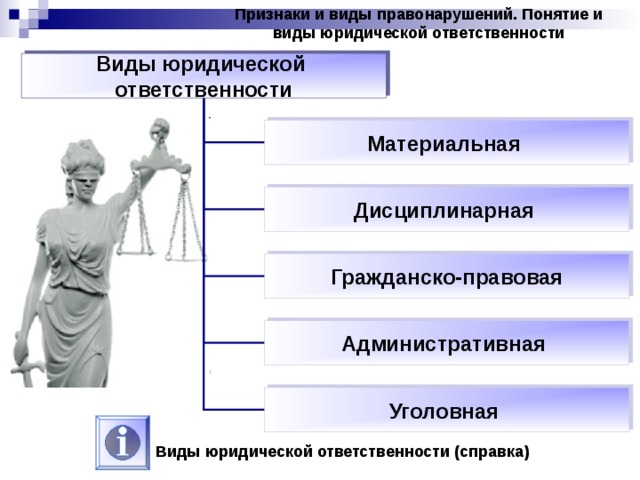 Признаки и виды правонарушений. Понятие и виды юридической ответственности Виды юридической ответственности Материальная Дисциплинарная Гражданско-правовая Административная Уголовная Виды юридической ответственности (справка) 