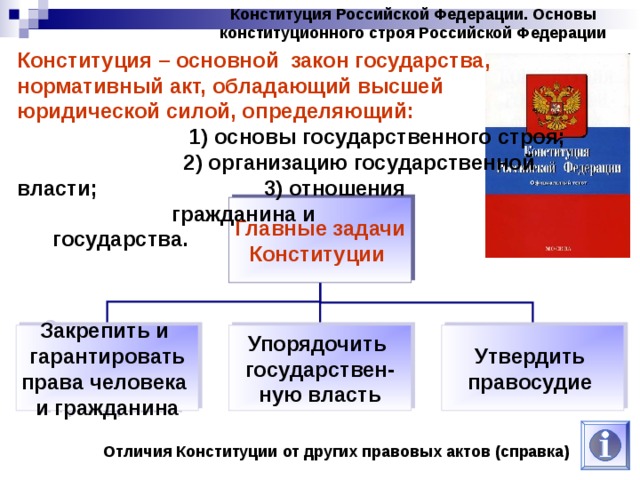 Конституция Российской Федерации. Основы конституционного строя Российской Федерации Конституция – основной закон государства, нормативный акт, обладающий высшей юридической силой, определяющий: 1) основы государственного строя; 2) организацию государственной власти; 3) отношения гражданина и государства. Главные задачи Конституции Закрепить и гарантировать права человека и гражданина Упорядочить государствен- ную власть Утвердить правосудие Отличия Конституции от других правовых актов (справка) 