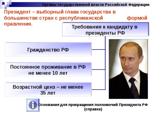 Органы государственной власти Российской Федерации Президент – выборный глава государства в большинстве стран с республиканской формой правления. Требования к кандидату в президенты РФ Гражданство РФ Постоянное проживание в РФ не менее 10 лет Возрастной ценз – не менее 35 лет Основания для прекращения полномочий Президента РФ (справка) 