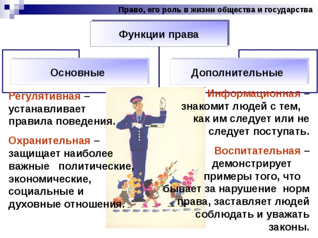 Право, его роль в жизни общества и государства Функции права Основные Дополнительные Информационная – знакомит людей с тем, как им следует или не следует поступать. Воспитательная – демонстрирует примеры того, что бывает за нарушение норм права, заставляет людей соблюдать и уважать законы. Регулятивная – устанавливает правила поведения. Охранительная – защищает наиболее важные политические, экономические, социальные и духовные отношения. 