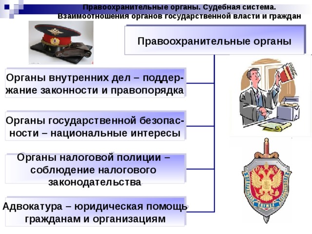 Правоохранительные органы. Судебная система. Взаимоотношения органов государственной власти и граждан Правоохранительные органы Органы внутренних дел – поддер- жание законности и правопорядка Органы государственной безопас- ности – национальные интересы Органы налоговой полиции – соблюдение налогового законодательства Адвокатура – юридическая помощь гражданам и организациям 