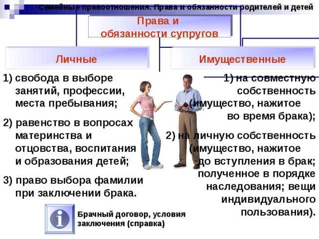 Семейные правоотношения. Права и обязанности родителей и детей Права и обязанности супругов Личные Имущественные свобода в выборе занятий, профессии, места пребывания; на совместную собственность (имущество, нажитое во время брака); на личную собственность (имущество, нажитое до вступления в брак; полученное в порядке наследования; вещи индивидуального пользования). 2) равенство в вопросах материнства и отцовства, воспитания и образования детей; 3) право выбора фамилии при заключении брака. Брачный договор, условия заключения (справка) 