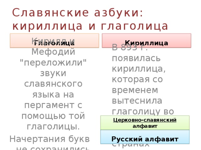 Славянские азбуки:  кириллица и глаголица Глаголица Кириллица  Кирилл и Мефодий 