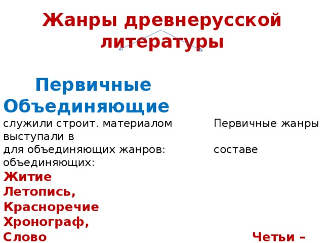 Жанры древнерусской литературы   Первичные Объединяющие служили строит. материалом Первичные жанры выступали в для объединяющих жанров: составе объединяющих:  Житие Летопись,  Красноречие Хронограф, Слово Четьи –минеи (чтение по  Поучение месяцам)  Повесть Патерик  Погодная запись, Апокриф Летописный рассказ, Летописное сказание, Церковная легенда.   