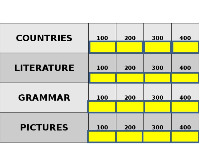 COUNTRIES LITERATURE 100 200 100 GRAMMAR 100 300 PICTURES 200 200 300 400 100 400 300 200 300 400 400 
