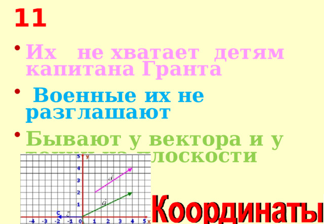 11 Их не хватает детям капитана Гранта  Военные их не разглашают Бывают у вектора и у точки на плоскости 