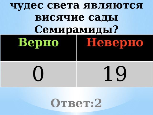 Каким по счёты из семи чудес света являются висячие сады Семирамиды? Верно Неверно 0 19 Ответ:2 