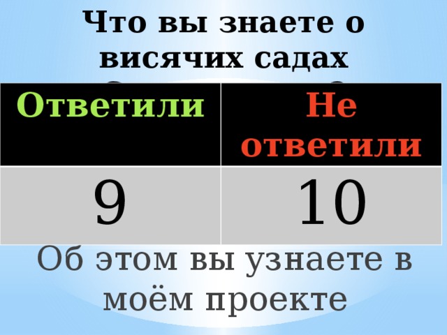 Что вы знаете о висячих садах Семирамиды? Ответили Не ответили 9 10 Об этом вы узнаете в моём проекте 