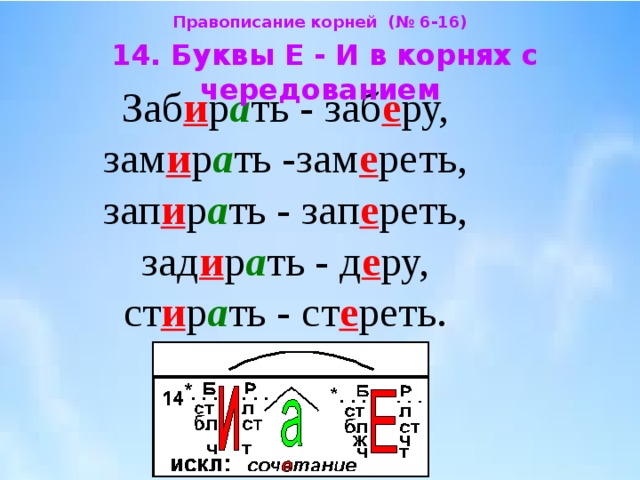 Правописание корней (№ 6-16)  14. Буквы Е - И в корнях с чередованием  Заб и р а ть - заб е ру,  зам и р а ть -зам е реть,  зап и р а ть - зап е реть,  зад и р а ть - д е ру,  ст и р а ть - ст е реть. 