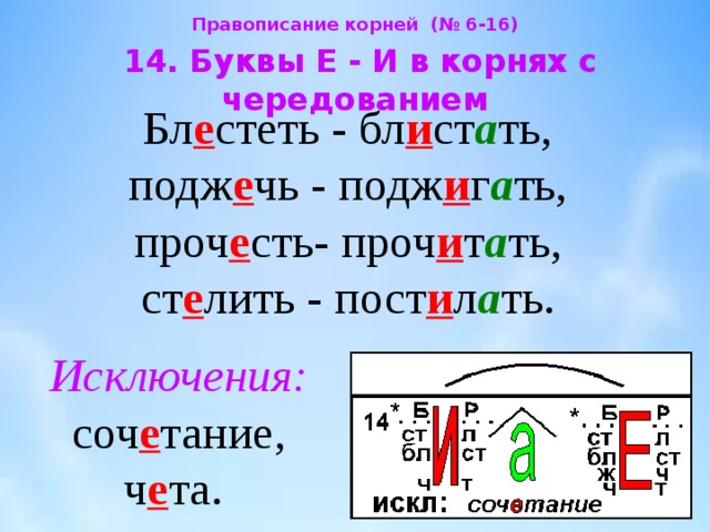 Правописание корней (№ 6-16)  14. Буквы Е - И в корнях с чередованием  Бл е стеть - бл и ст а ть,  подж е чь - подж и г а ть,  проч е сть- проч и т а ть,  ст е лить - пост и л а ть. Исключения: соч е тание, ч е та. 