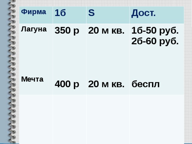 Фирма 1б Лагуна      Мечта 350 р     400 р S Дост. 20 м кв.     20 м кв. 1б-50 руб. 2б-60 руб.    беспл 