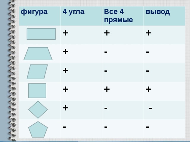 фигура 4 угла + Все 4 прямые + вывод + + - + - + - + + - - + -  - - - 