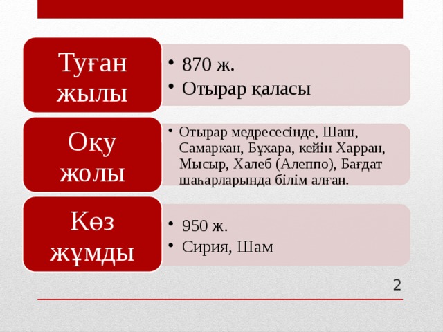 870 ж. Отырар қаласы 870 ж. Отырар қаласы Отырар медресесінде, Шаш, Самарқан, Бұхара, кейін Харран, Мысыр, Халеб (Алеппо), Бағдат шаһарларында білім алған. Отырар медресесінде, Шаш, Самарқан, Бұхара, кейін Харран, Мысыр, Халеб (Алеппо), Бағдат шаһарларында білім алған. 950 ж. Сирия, Шам 950 ж. Сирия, Шам Туған жылы Оқу жолы Көз жұмды  