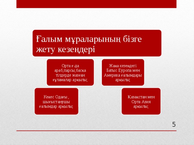 Ғалым мұраларының бізге жету кезеңдері Орта ғ-да араб,парсы,басқа тілдерде жазған ғұламалар арқылы; Жаңа кезеңдегі Батыс Еуропа мен Америка ғалымдары арқылы; Кеңес Одағы , шығыстанушы ғалымдар арқылы; Қазақстан мен Орта Азия арқылы; 2 