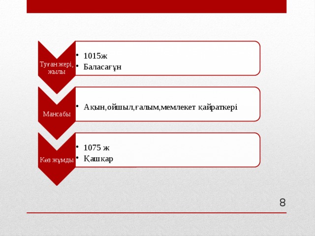 Туған жері, жылы 1015ж Баласағұн 1015ж Баласағұн Мансабы Ақын,ойшыл,ғалым,мемлекет қайраткері Ақын,ойшыл,ғалым,мемлекет қайраткері Көз жұмды 1075 ж Қашқар 1075 ж Қашқар 5 