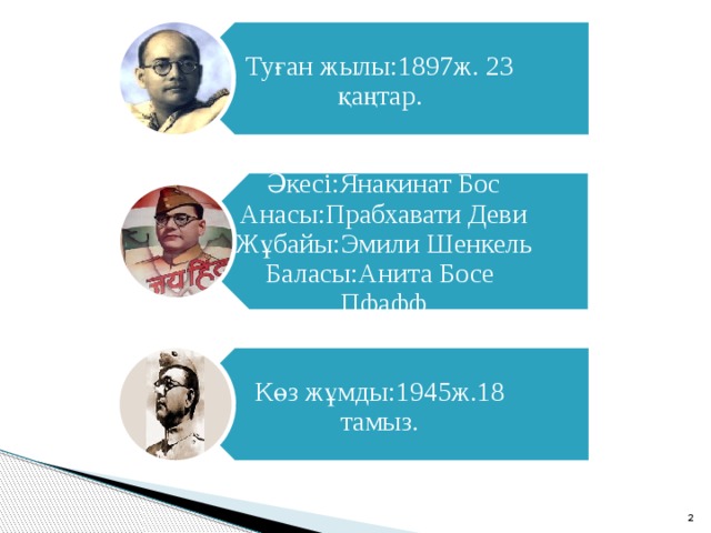 Туған жылы:1897ж. 23 қаңтар. Әкесі:Янакинат Бос  Анасы:Прабхавати Деви  Жұбайы:Эмили Шенкель  Баласы:Анита Босе Пфафф Көз жұмды:1945ж.18 тамыз.  
