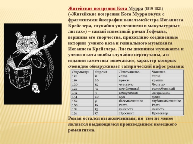 Житейские воззрения Кота Мурра  (1819-1821) («Житейские воззрения Кота Мурра вкупе с фрагментами биографии капельмейстера Иоганнеса Крейслера, случайно уцелевшими в макулатурных листах») – самый известный роман Гофмана, вершина его творчества, прихотливо соединенные истории умного кота и гениального музыканта Иоганнеса Крейслера. Листы дневника музыканта и ученого кота якобы случайно перепутаны, а в издании замечены «опечатки», характер которых очевидно обнаруживает сатирический пафос романа:         Роман остался незаконченным, но тем не менее является выдающимся произведением немецкого романтизма. 