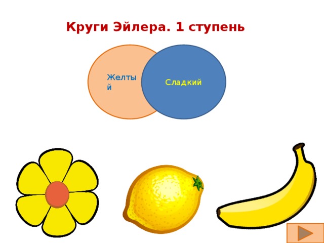 Круги Эйлера. 1 ступень Сладкий Желтый 