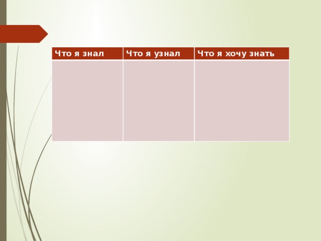 Что я знал Что я узнал Что я хочу знать 