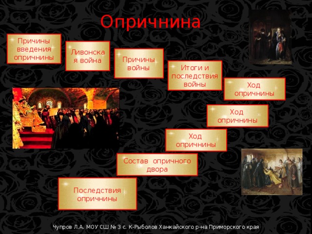 Опричнина Причины введения опричнины Ливонская война Причины войны Итоги и последствия войны Ход опричнины Ход опричнины Ход опричнины Состав опричного двора Последствия  опричнины Чупров Л.А. МОУ СШ № 3 с. К-Рыболов Ханкайского р-на Приморского края  