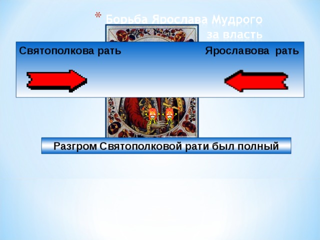 Святополкова рать  Ярославова  рать Разгром Святополковой рати был полный 