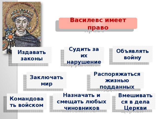 Василевс имеет право Объявлять войну Издавать законы Судить за их нарушение Заключать мир Распоряжаться жизнью подданных Назначать и смещать любых чиновников Вмешиваться в дела Церкви Командовать войском 