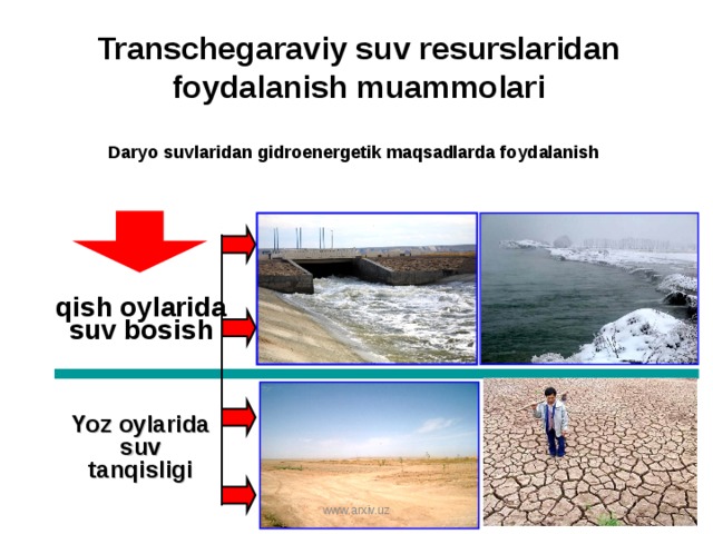 Transchegaraviy suv resurslaridan foydalanish muammolari Daryo suvlaridan gidroenergetik maqsadlarda foydalanish  qish oylarida suv bosish Yoz oylarida suv tanqisligi www.arxiv.uz 