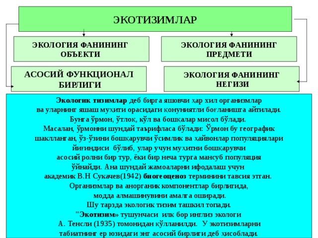 ЭКОТИЗИМЛАР  ЭКОЛОГИЯ ФАНИНИНГ ПРЕДМЕТИ ЭКОЛОГИЯ ФАНИНИНГ ОБЪЕКТИ  АСОСИЙ ФУНКЦИОНАЛ  БИРЛИГИ ЭКОЛОГИЯ ФАНИНИНГ  НЕГИЗИ Экологик тизимлар деб бирга яшовчи ҳар хил организмлар  ва уларнинг яшаш муҳит и орасидаги қонуниятли боғланишга айтилади. Бунга ўрмон, ўтлоқ, кўл ва бошқалар мисол бўлади. Масалан, ўрмонни шундай таърифласа бўлади: Ўрмон бу географик  шаклланган, ўз-ўзини бошқарувчи ўсимлик ва ҳайвонлар популяциялари йиғиндиси бўлиб, улар учун муҳитни бошқарувчи  асосий ролни бир тур, ёки бир неча турга мансуб популяция ўйнайди. Ана шундай жамоаларни ифодалаш учун академик В.Н Сукачев(1942) биогеоценоз терминини тавсия этган. Организмлар ва анорганик компонентлар бирлигида,  модда алмашинувини амалга оширади.  Шу тарзда экологик тизим ташкил топади. 