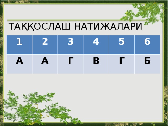 ТАҚҚОСЛАШ НАТИЖАЛАРИ   1 2 А А 3 4 Г В 5 6 Г Б 