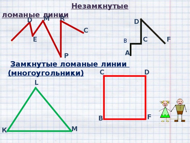  Незамкнутые ломаные линии M R D D C E в F C  F A P  Замкнутые ломаные линии (многоугольники) D С L F В М К  МОЛОДЦЫ! 