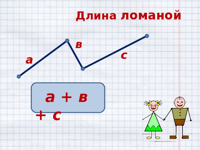  Длина ломаной в с а  а + в + с 
