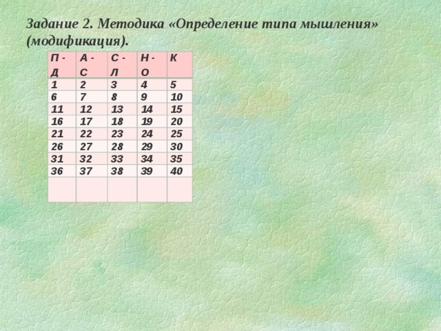 Задание 2. Методика «Определение типа мышления» (модификация). П - Д А - С 1 С - Л 6 2 11 Н - О 7 3 16 8 4 12 К 5 9 13 17 21 14 18 10 26 22 19 15 23 27 31 20 28 24 36 32 29 25 33 37 30 34 38 35 39 40 