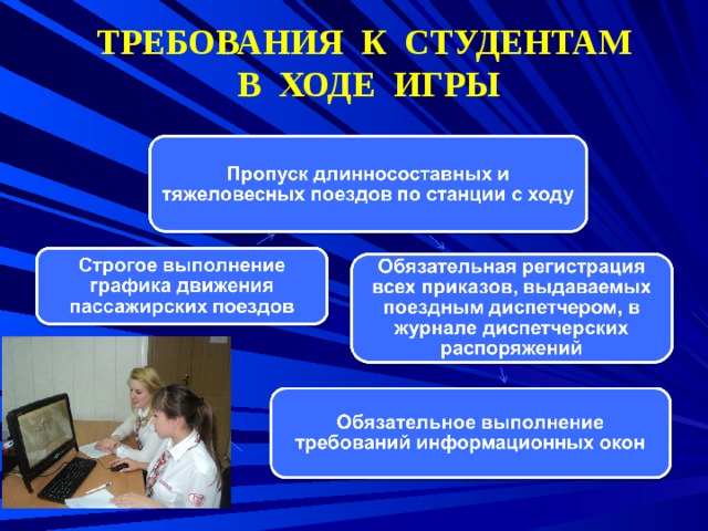 ТРЕБОВАНИЯ К СТУДЕНТАМ В ХОДЕ ИГРЫ 