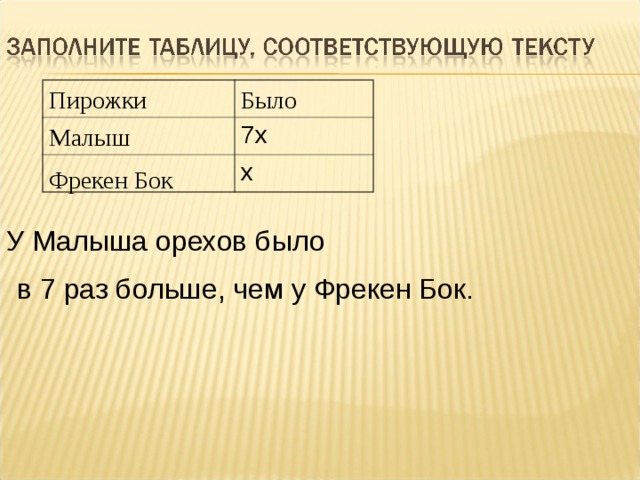Пирожки Было 7х х Малыш Фрекен Бок У Малыша орехов было в 7 раз больше, чем у Фрекен Бок. 